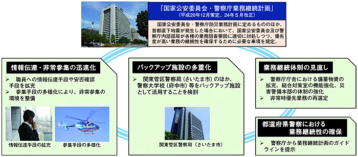 図-20　警察庁における業務継続性の確保に係る取組