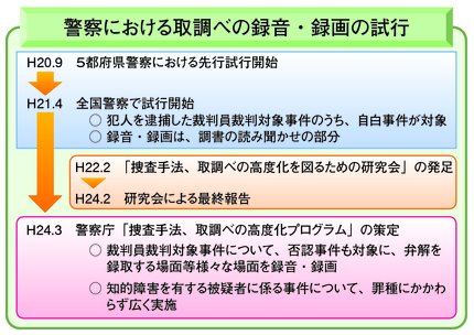 図I-1　警察における取り調べの録音・録画の試行の経過