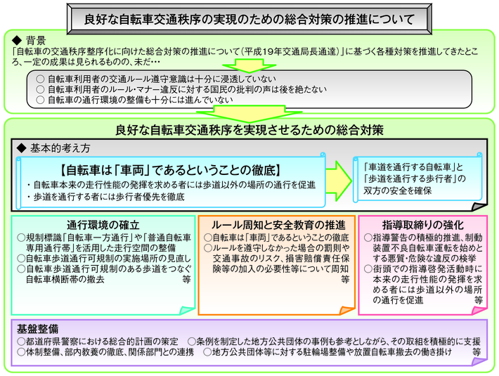 図III-2　総合対策の概要