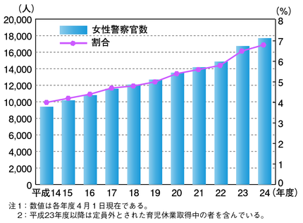 トピックスv 女性警察官の採用 登用の拡大について