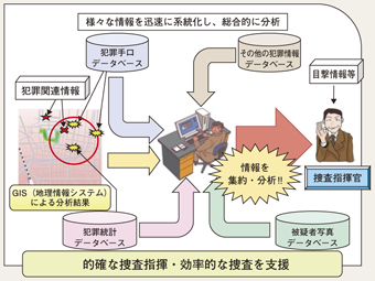 図2-31　情報分析支援システム