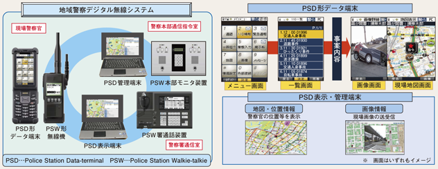 図2-34　地域警察デジタル無線システムの概要