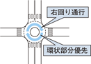 環状交差点における交通方法