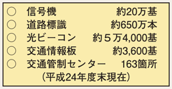 図4-22 主な交通安全施設等整備状況