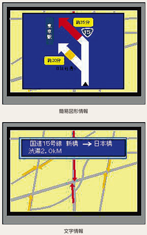 図4-26 VICS対応型カーナビゲーション装置の画面表示例