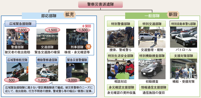 図5-10　警察災害派遣隊の概要