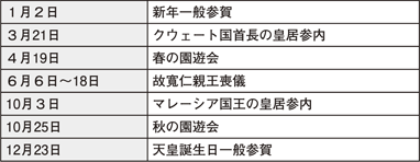 表6-2　平成24年に護衛警備を実施した主な行事