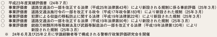 図6-25　平成24年度中に作成・公表された実績評価書及び事業評価書