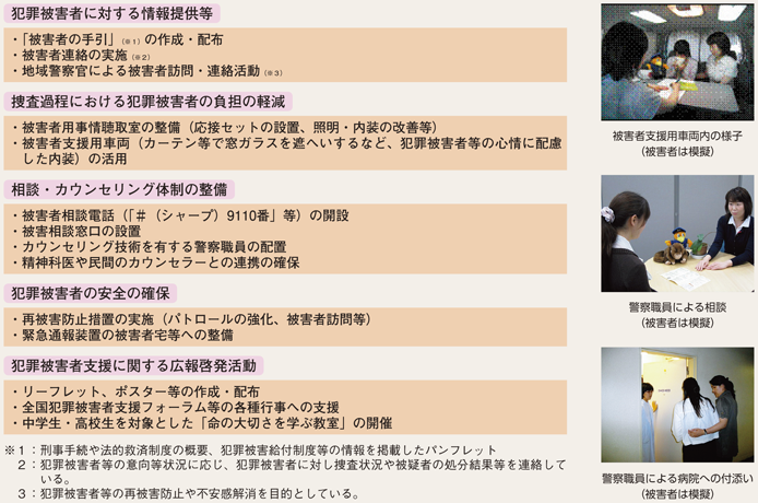 図6-26　犯罪被害者支援に係る基本施策