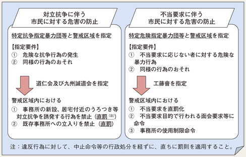 図I-3 特に凶悪な暴力団に対する規制強化の概要