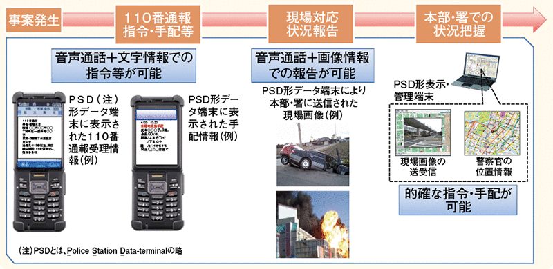 図表2－39　地域警察デジタル無線システムの概要