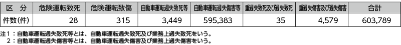 図表5－39　交通事故事件の検挙状況（平成25年）