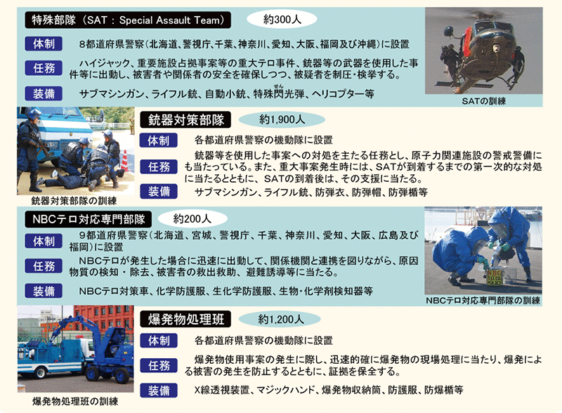 図表6－7　テロ対処部隊の概要