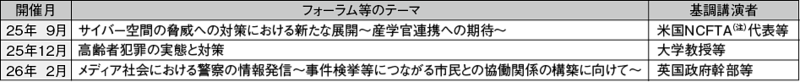 図表7－17　フォーラムの開催状況（平成25年度）