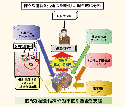 図表－48　情報分析支援システム