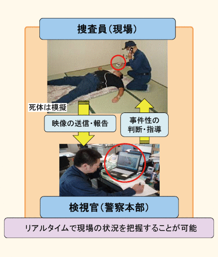 図表－52　映像を送信する捜査員・確認する検視官