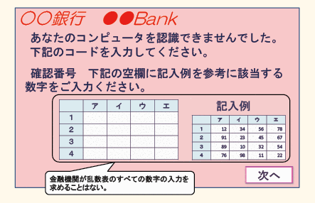 図表III－2　コンピュータ・ウイルスにより不正に表示された画面（イメージ）