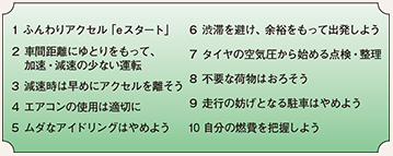 図表4-27 エコドライブ10のすすめ