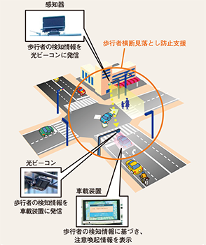 図表4-30 安全運転支援システム