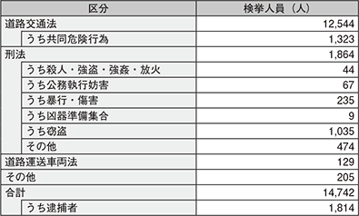 図表4-37　法令別検挙状況（平成26年）