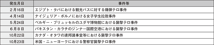 図表5-1　平成26年に発生した主な国際テロ事件等