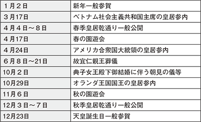図表6-17 平成26年に護衛警備を実施した主な行事