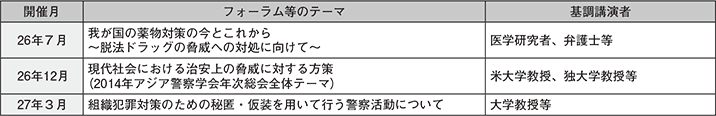 図表6-18 フォーラム等の開催状況(平成26年度)