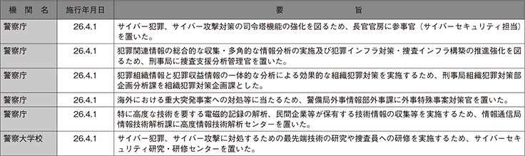 平成26年中の主な組織改正