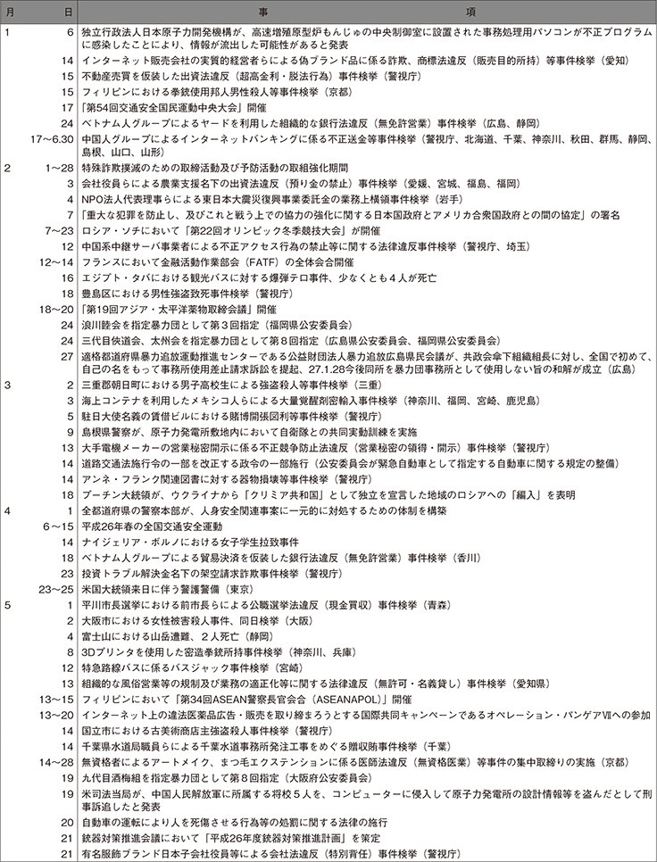 平成26年中の主な出来事(1)