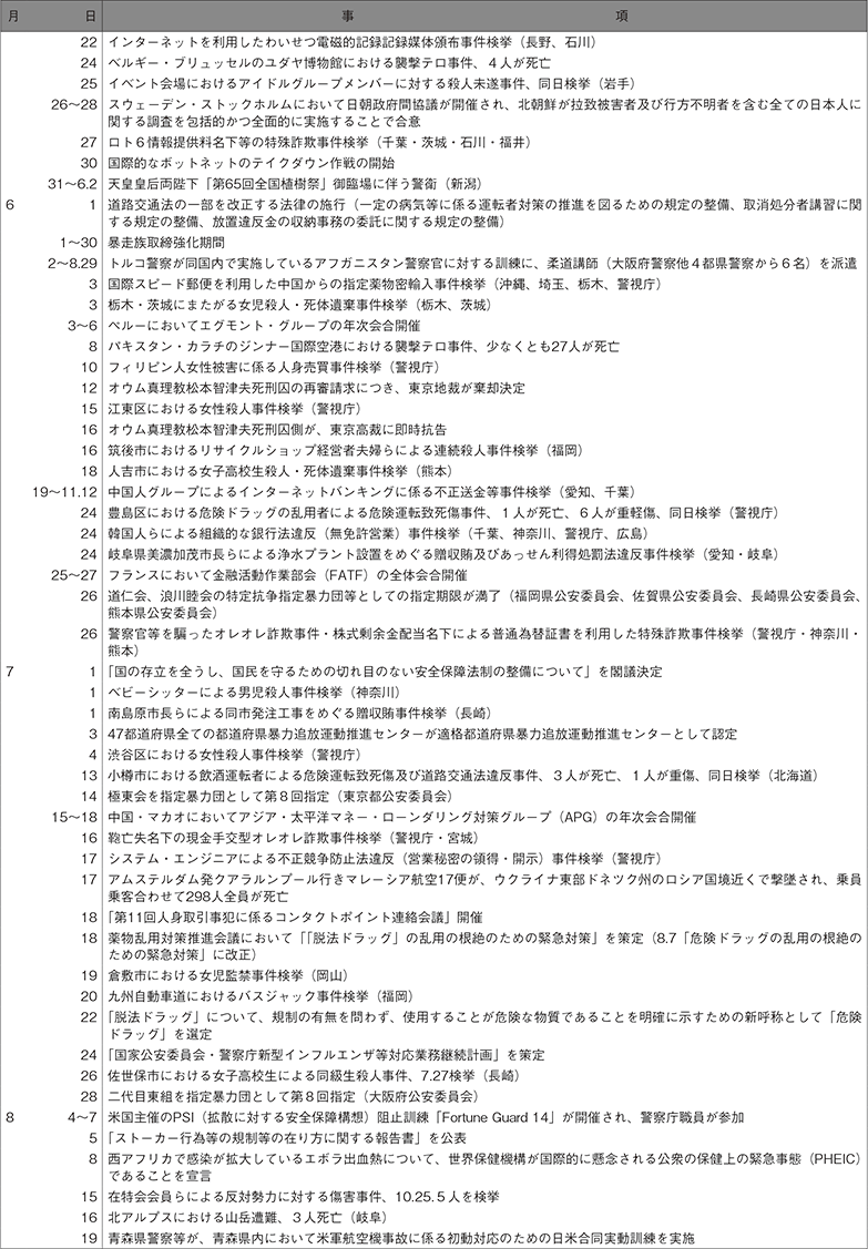 平成26年中の主な出来事(2)