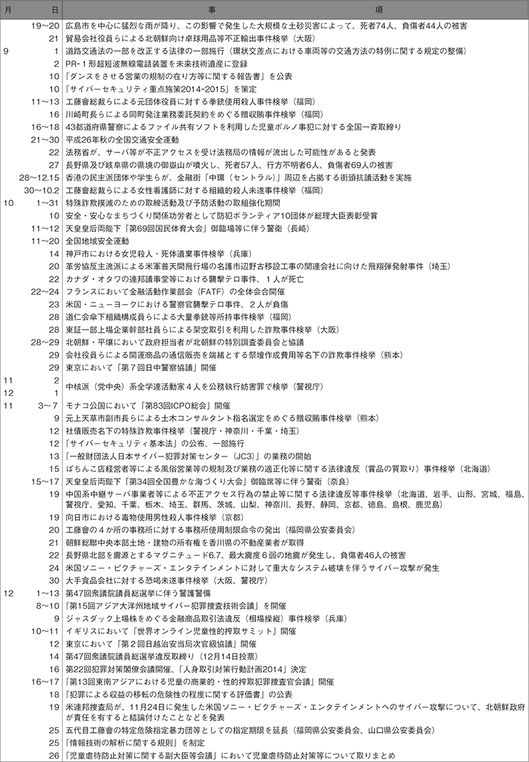 平成26年中の主な出来事(3)