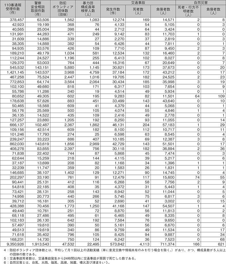 平成26年都道府県別統計資料(2)