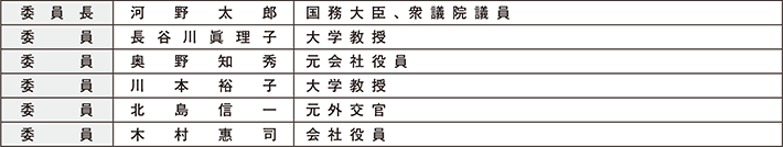 図表1-3　国家公安委員会の構成（平成28年6月1日現在）