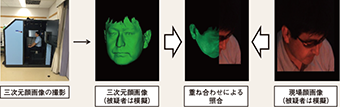 図表2-55　三次元顔画像識別システムによる顔画像照合