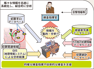 図表2-56　情報分析支援システム