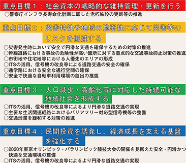 図表5-27　第4次社会資本整備重点計画の概要（警察関連部分）