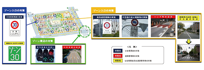 図表5-30　ゾーン30の整備イメージ