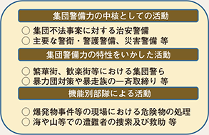 図表6-13　機動隊の活動