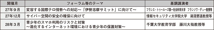 図表7-19　フォーラムの開催状況（平成27年度）