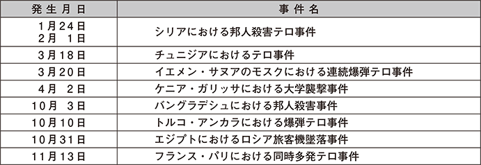 図表特-2　平成27年に発生した主な国際テロ事件等