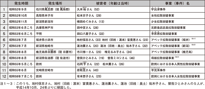 図表特-3　日本人が被害者である拉致容疑事案（12件17人）