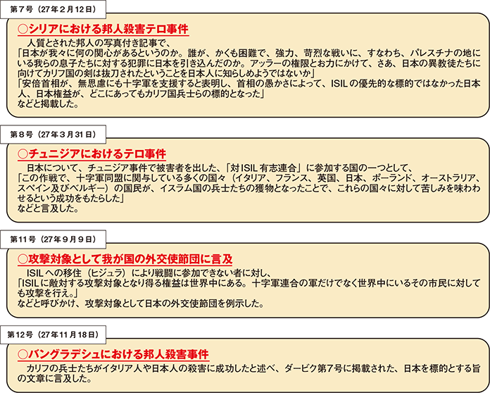 図表特-7　ダービクにおける日本への言及