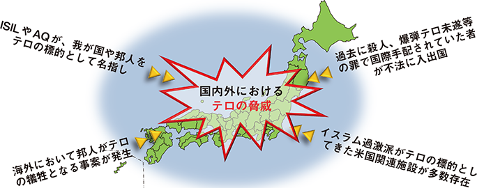 図表特-8　我が国に対する国際テロの脅威