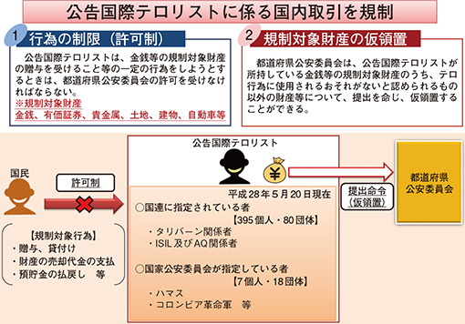 図表特-13　国際テロリスト財産凍結法の概要