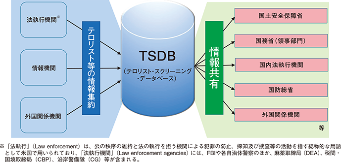 図表特-14　TSCの概要