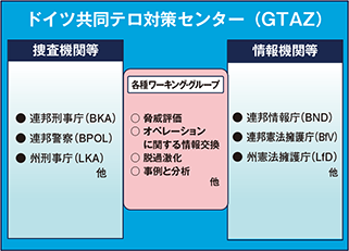 図表特-16　GTAZの概要