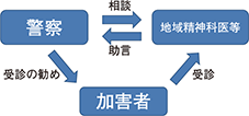 連携のイメージ