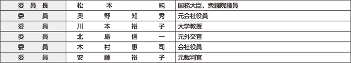 図表1-3　国家公安委員会の構成（平成29年6月1日現在）