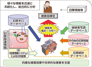 図表2-56　情報分析支援システム