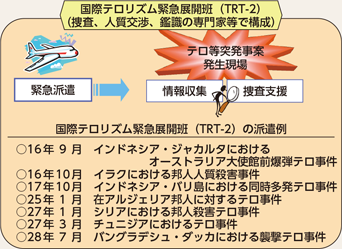 図表5-7　TRT-2の概要